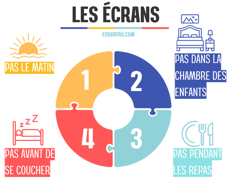 Les quatre moments sans écran du principe des 4 pas